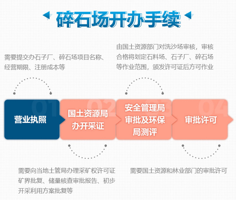 想要合法制砂廠，這些手續(xù)少不了